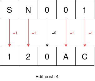 Example of calculating the hamming distance #2