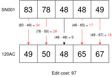 Example of calculating the hamming distance #4